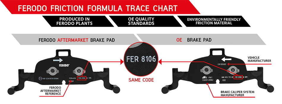 Ferodo Aftermarket Compared to OEM Pad Identification