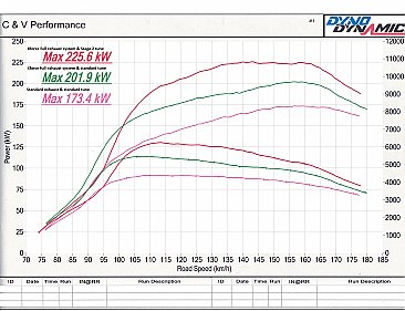 Hyundai I30N XForce High Flow Sport Cat