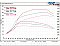 Hyundai I30N XForce High Flow Sport Cat
